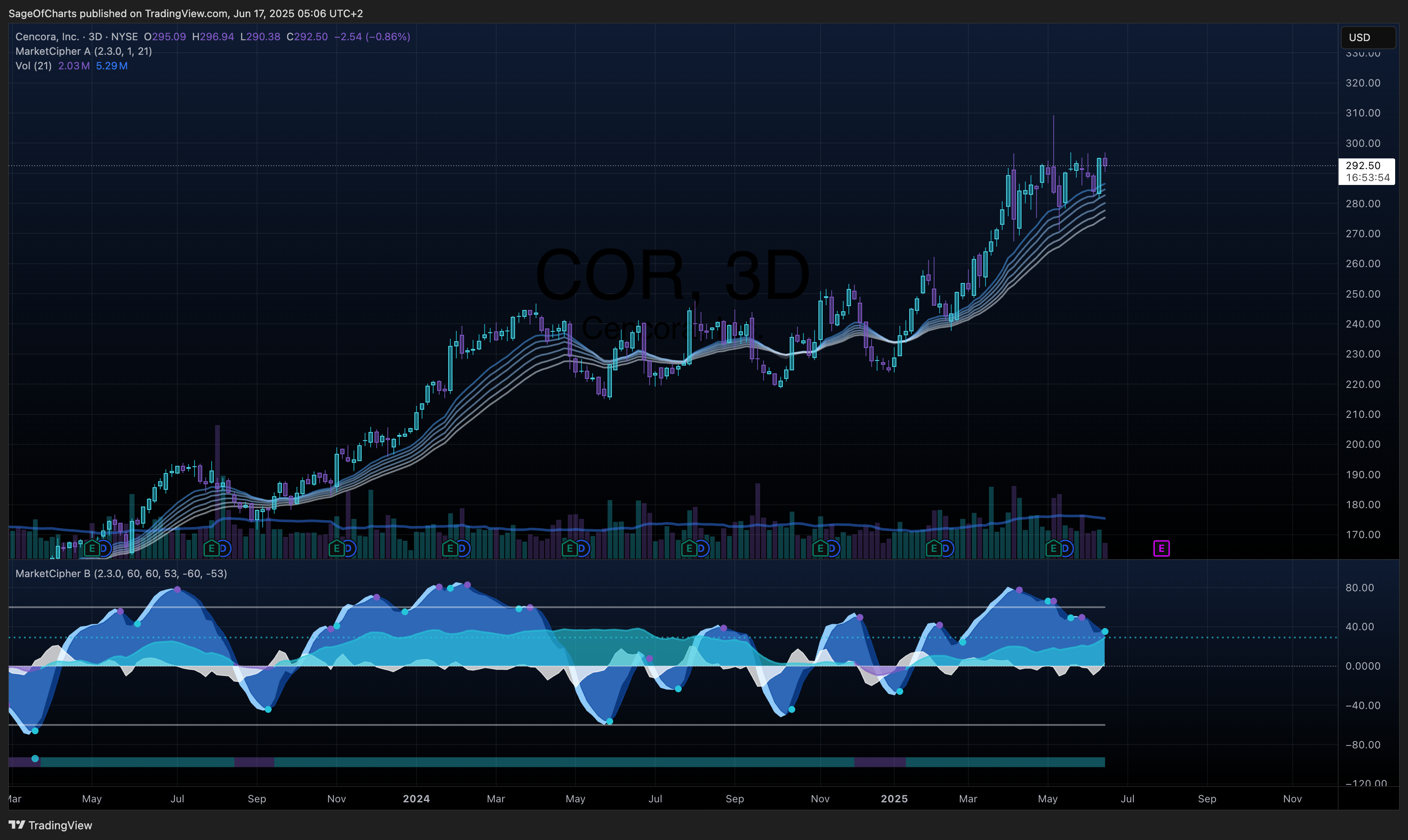 Cencora Inc. (COR) - Comprehensive Fundamental Analysis: BUY Rating with 11.7% Expected Return