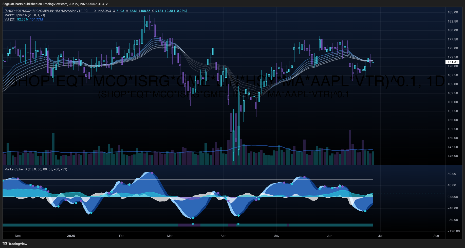 Historical Trading Performance - Closed Positions Analysis