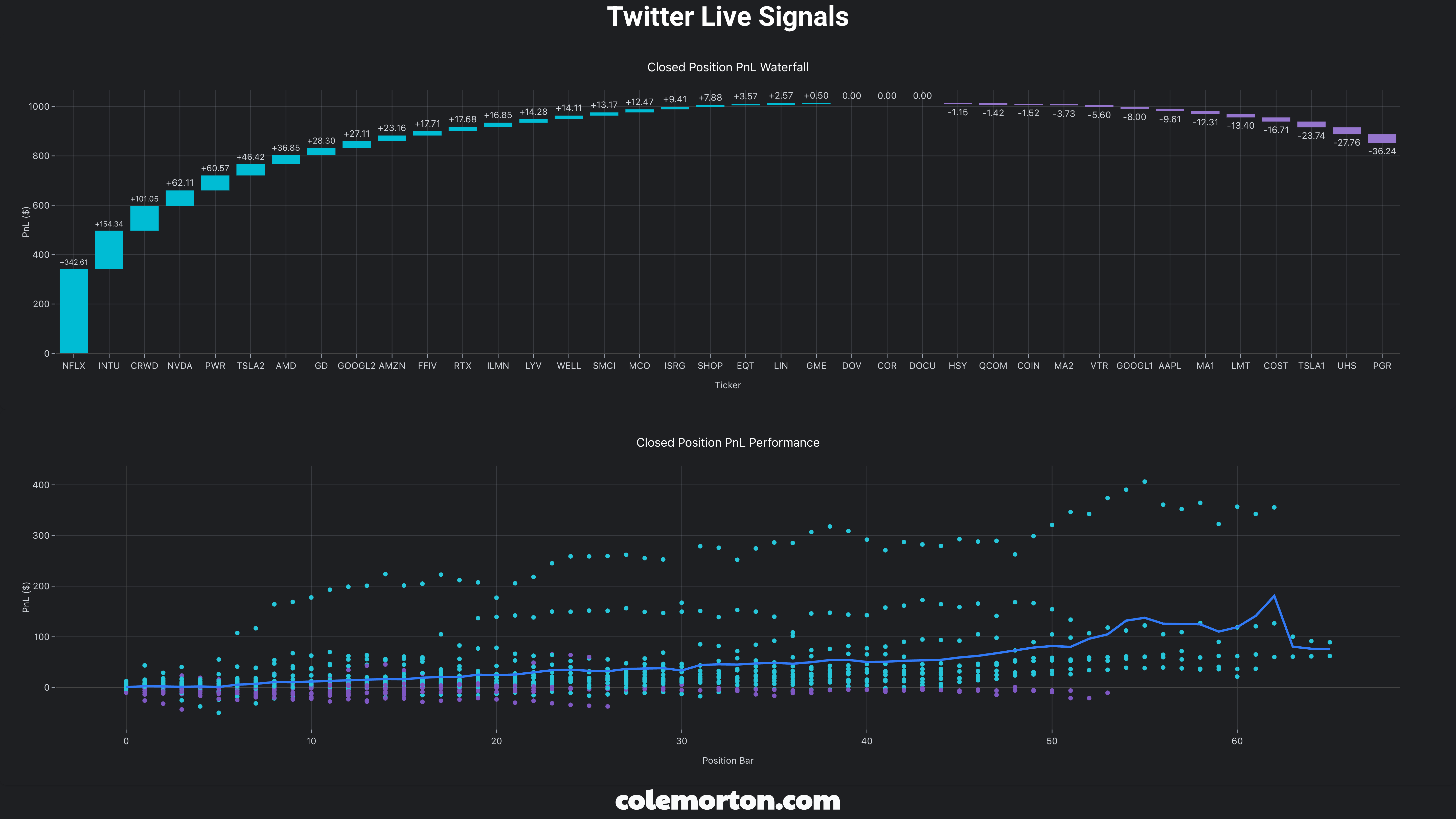 Live Signals Historical Performance - August 2025