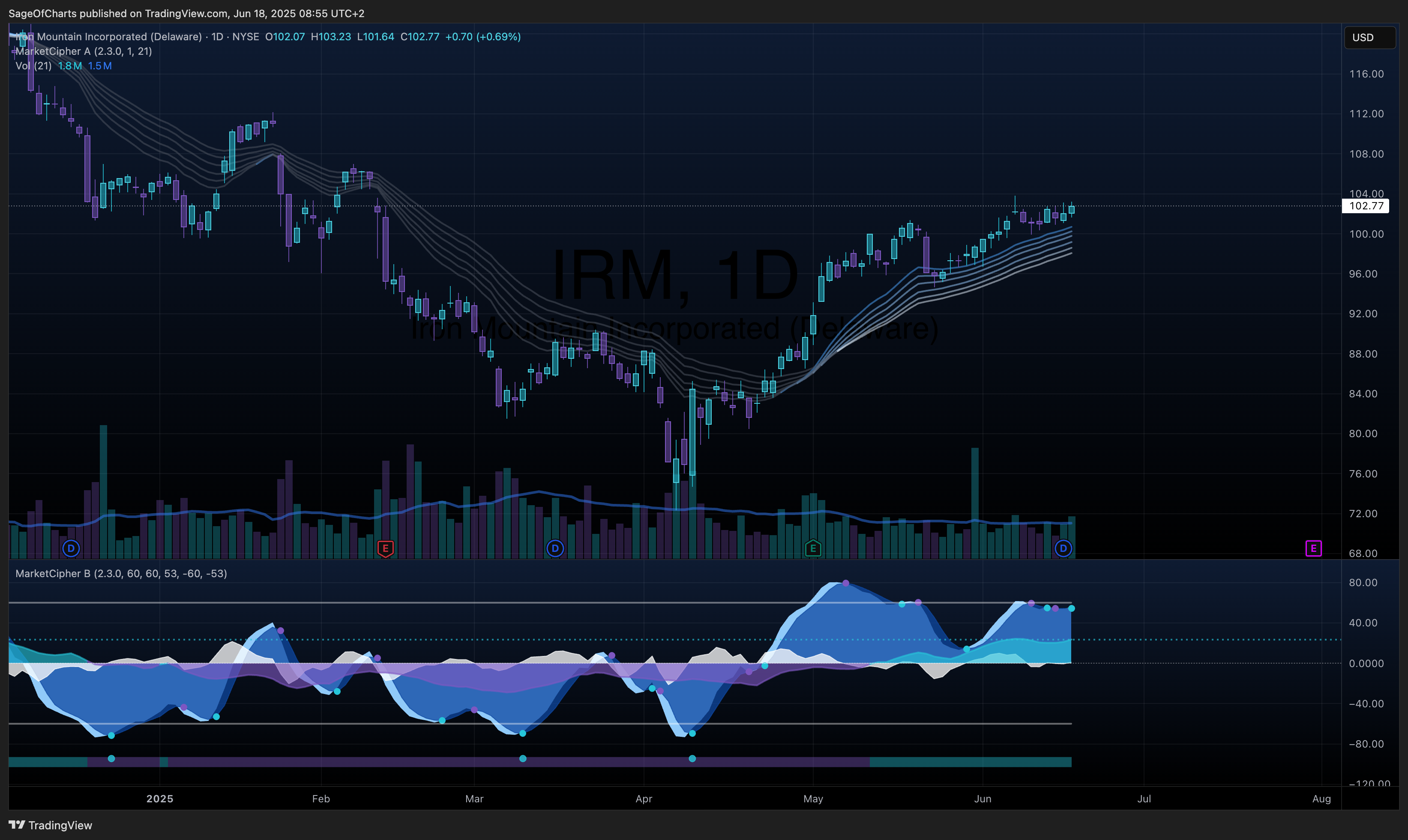 Iron Mountain Inc. (IRM) - Fundamental Analysis: HOLD Rating with Data Center Growth Potential